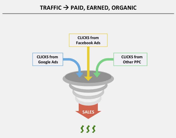How to Get Traffic Financial Advisor Funnel RIA Funnel